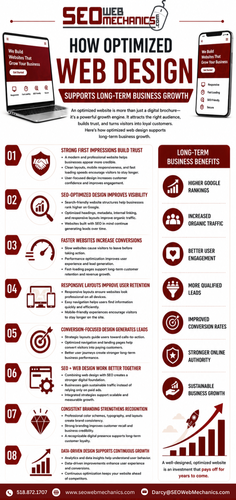 How Professional Web Design Builds Lasting Business Success.png