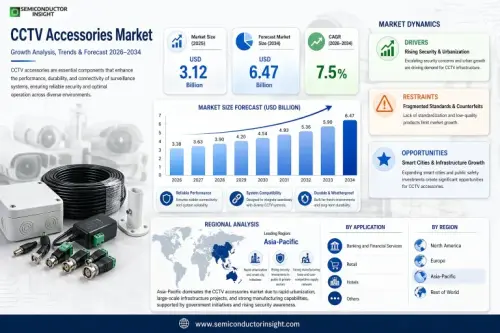 CCTV Accessories Market.webp