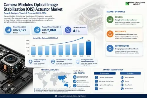 Camera Modules Optical Image Stabilization (OIS) Actuator Market.webp