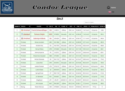 2026 05 20 CondorLeague CN 13h00 14.png