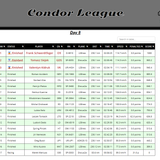 2026 05 20 CondorLeague CN 13h00 14