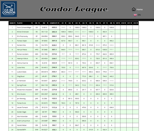 2026 05 20 CondorLeague CN 13h00 15.png