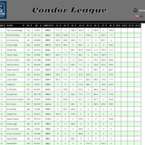 2026 05 20 CondorLeague CN 13h00 15