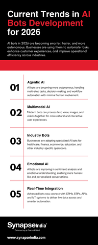 Current Trends in AI Bots Development for 2026.png
