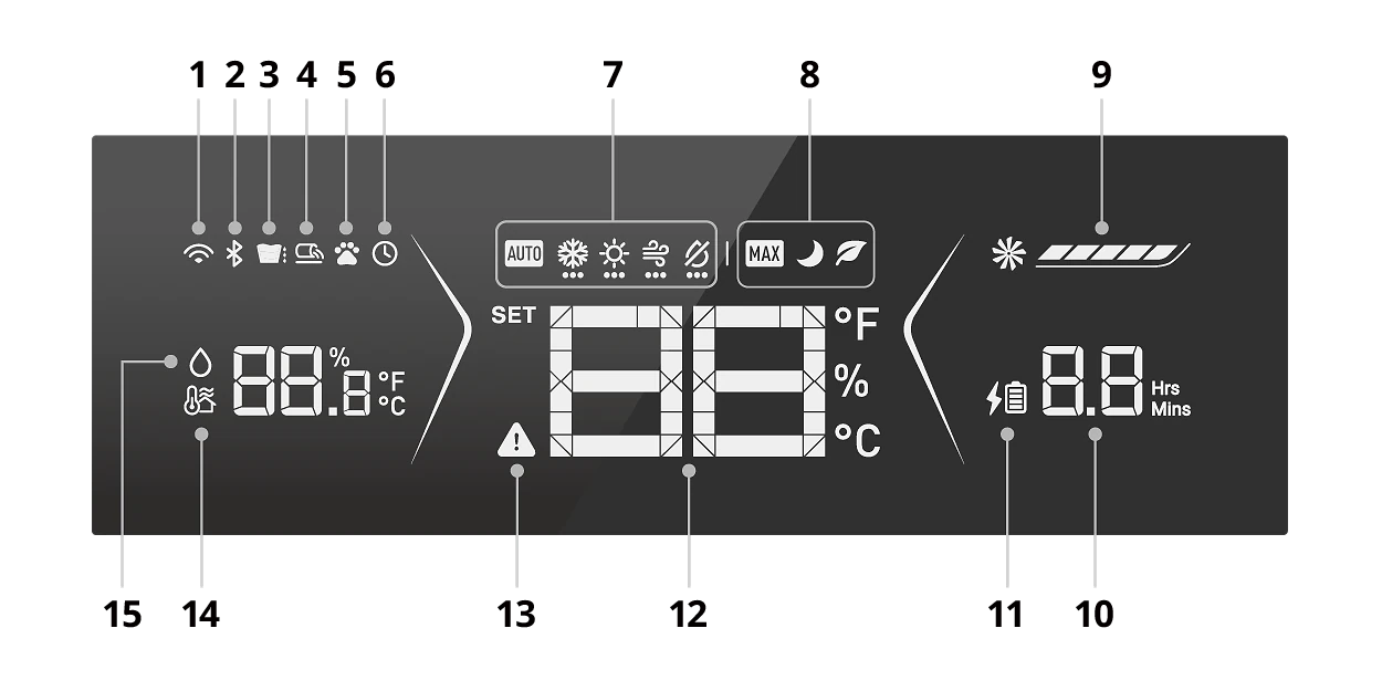Hướng Dẫn Sử Dụng EcoFlow WAVE 3: 5 Chế Độ & Tối Ưu Tiết Kiệm Năng Lượng - Hình 12