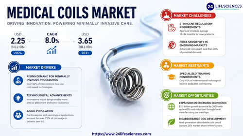 httpswww.24lifesciences.com 2026 05 25T144837.031.jpg