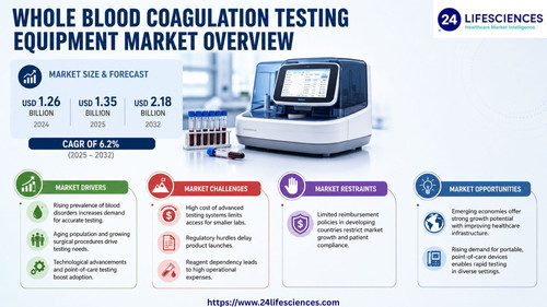 httpswww.24lifesciences.com 2026 05 25T130711.269.jpg