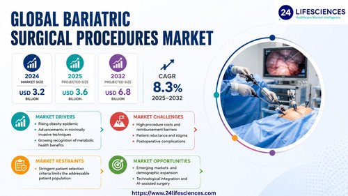 httpswww.24lifesciences.com 2026 05 25T015446.791.jpg
