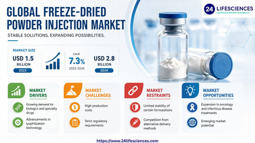 httpswww.24lifesciences.com 2026 05 25T125538.288.jpg