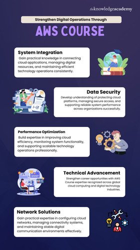 Strengthen Digital Operations Through AWS Course.jpg