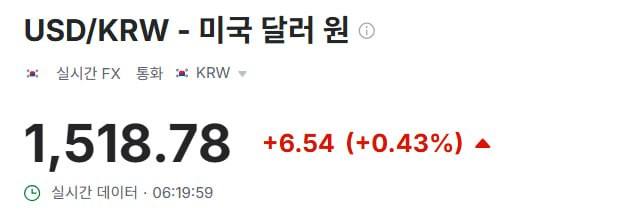 시장 동향