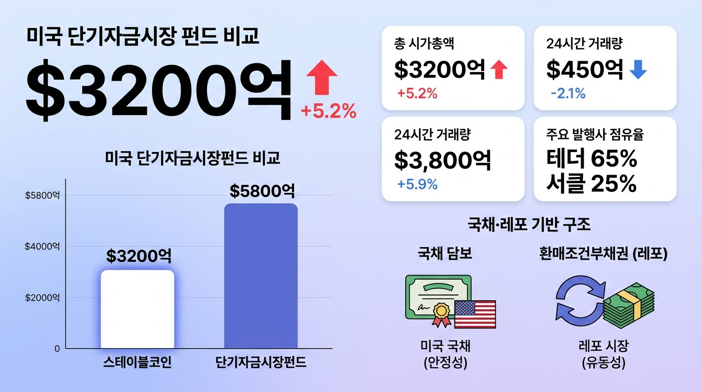 비트코인&middot;크립토 인포그래픽