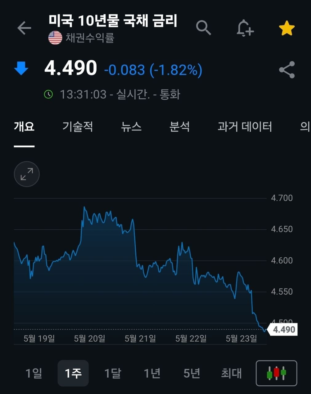 시장 동향