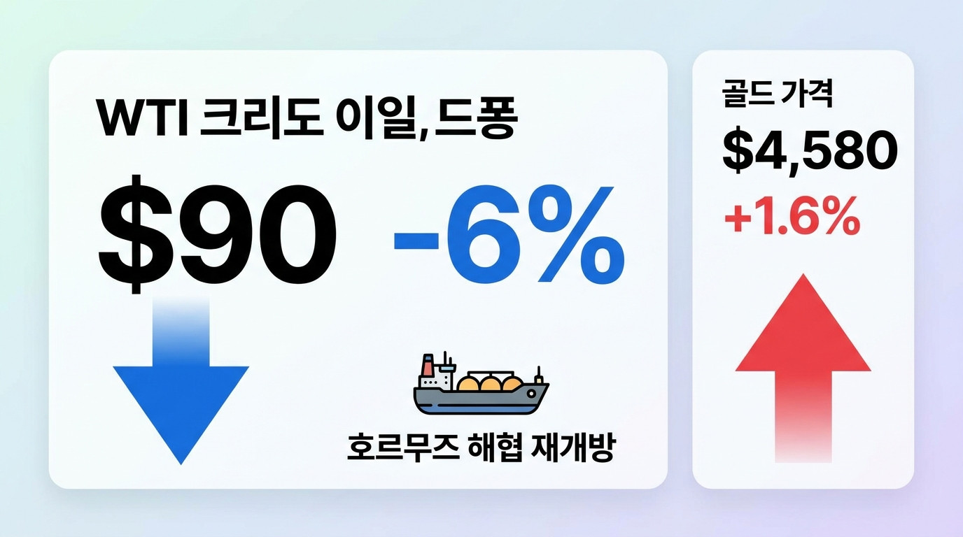 원자재&middot;에너지 인포그래픽