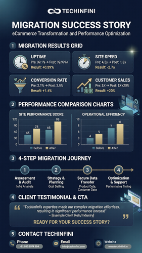 TechInfini Shopify Plus Migration Success Story Infographic 2026.png