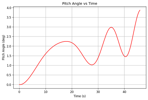 rb pitch angle.png