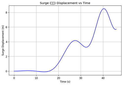 rb surge.png