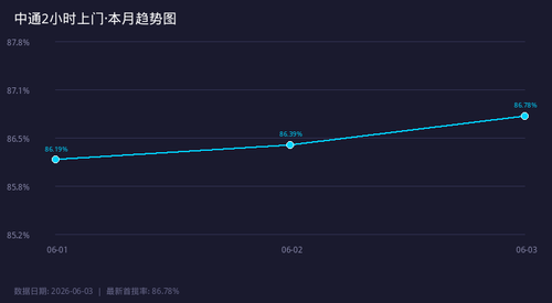 chart sf 2h trend.png