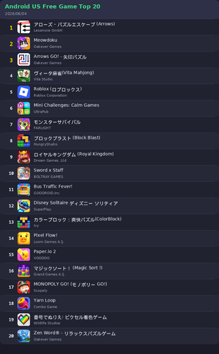 ranking top20 android.png