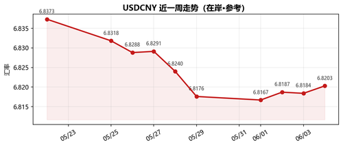 usdcny trend 20260604.png