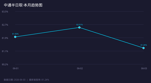 chart zto br trend.png