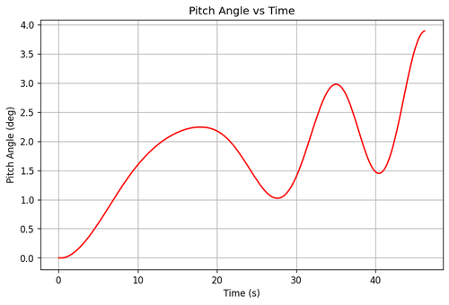 rb pitch angle.png