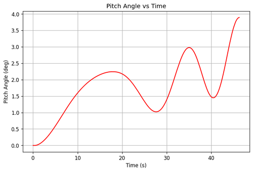 rb pitch angle.png