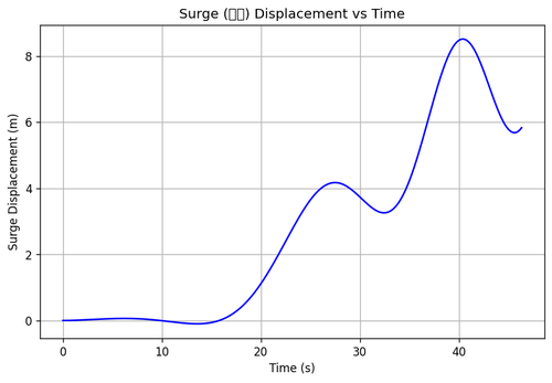 rb surge.png