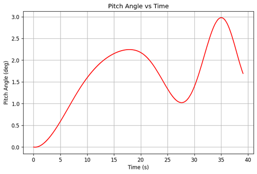 rb pitch angle.png