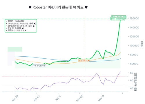 20260603 090360.KQ chart.png