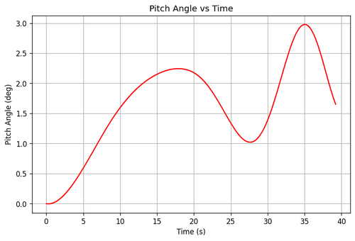 rb pitch angle.png