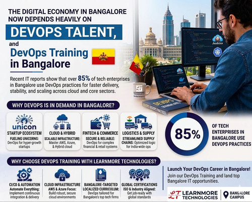 DevOps Training in Bangalore.jpg