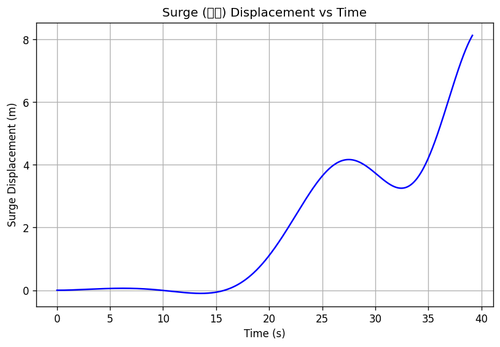 rb surge.png