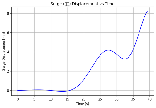 rb surge.png