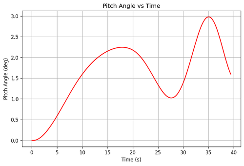 rb pitch angle.png