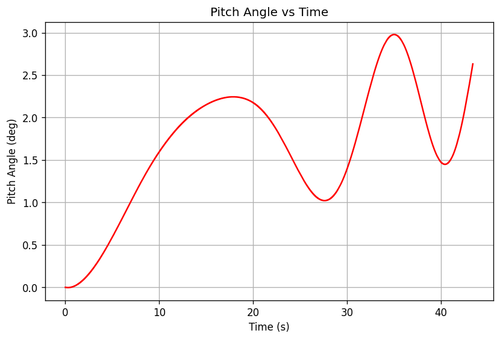 rb pitch angle.png