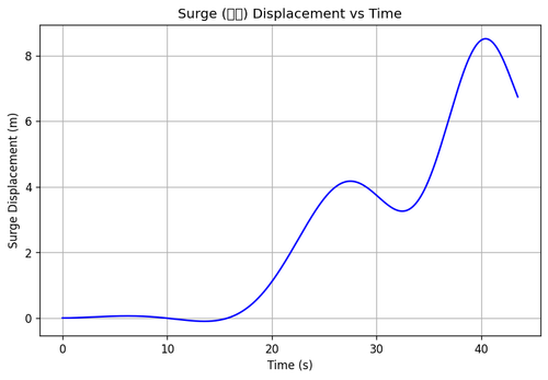 rb surge.png