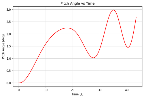rb pitch angle.png