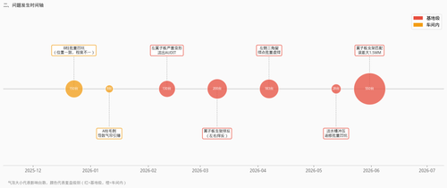 chart1 timeline.png