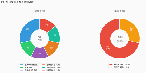 chart3 pie.png