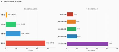 chart4 engineer.png