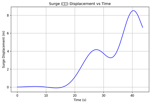rb surge.png