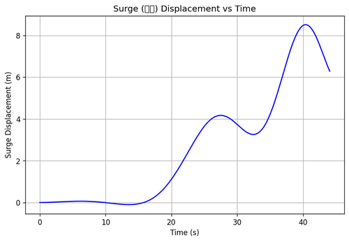 rb surge.png