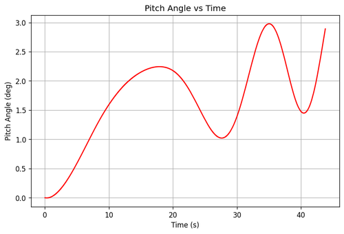 rb pitch angle.png