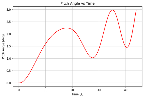 rb pitch angle.png