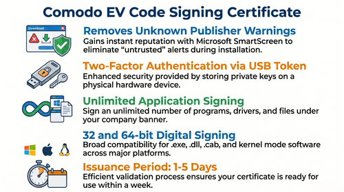 Build Software Trust with Comodo EV Code Signing Certificate.png