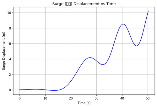 rb surge.png