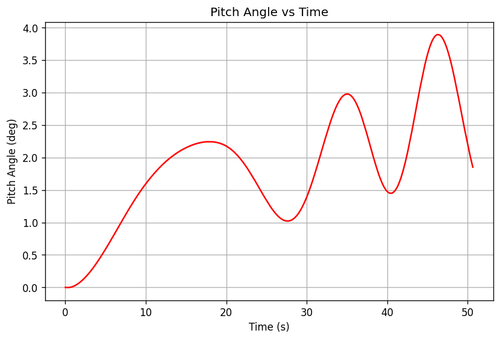 rb pitch angle.png