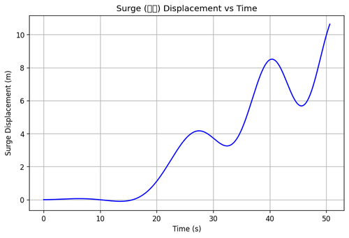 rb surge.png