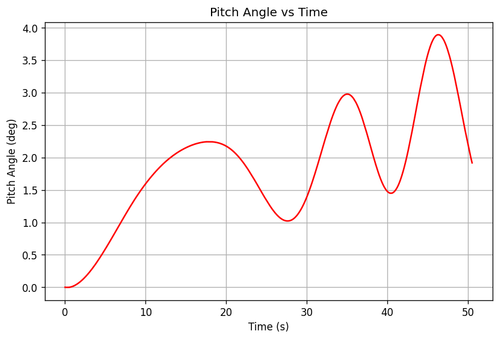 rb pitch angle.png